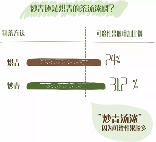 什么綠茶口味重口感濃郁，口味比較重的綠茶都有那些？