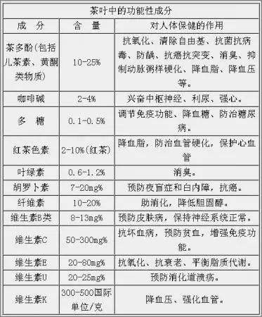 白茶三年為藥七年為寶的原理，為什么說一年茶三年藥七年寶？