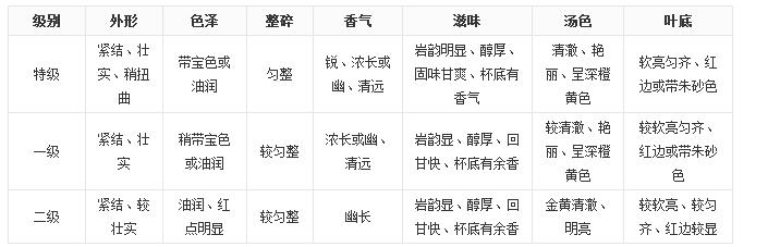 大紅袍茶葉好嗎？大紅袍被譽(yù)為“茶中之王”！