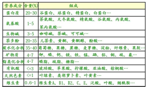 白茶三年為藥七年為寶的原理，為什么說一年茶三年藥七年寶？
