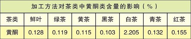 白茶三年為藥七年為寶的原理，為什么說一年茶三年藥七年寶？